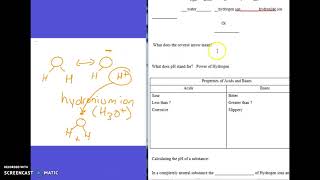 Acid and Bases Dissociation of water