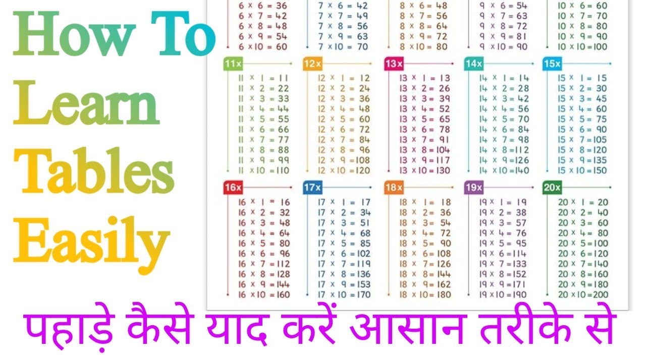 How To Learn Tables Easily Table Kese Yaad Kare How To Learn Tables Easily Table Kese Yaad Kare
