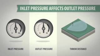 Rain Bird Spraynalysis Pressure Test