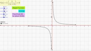 Famous Best Geogebra Function Graphs (10) y = 1/x (with arrows & asymptotes) Profile