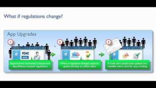 Control 101: Managing regulatory change