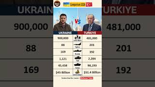 Ukrainian Armed Forces vs Turkish Armed Forces: Full Comparison