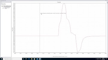 MIKE+ 2D Overland Flow | Getting started with urban flood modelling: Time series