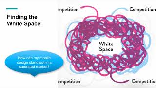 Week 4: The Mobile Design Process