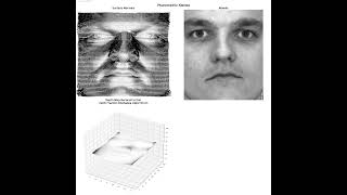 Photometric Stereo | Recover 3D shape from image intensities | Lambertian Case | python