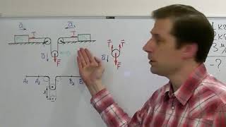 видео: ЕГЭ. Как просто решать задачи по физике на движение грузов и роликов? картинка: ЕГЭ. Как просто решать задачи по физике на движение грузов и роликов?