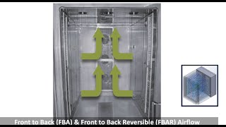 Patented Air Flow Environmental Test Chambers - FBA and FBAR from Weiss Technik - Video