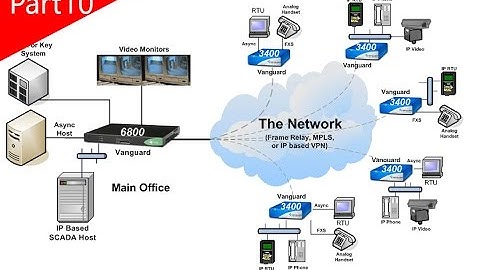 Part10: Kiến thức mạng máy tính - Giới thiệu về bộ giao thức TCP/IP