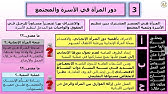 الانسجام في الأسرة ومعالجة النزاعات بين افرادها الأول الثانوي Youtube