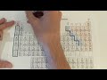 Element Families and Their Reactive Properties