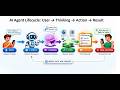 Agentic AI Engineer Roadmap In Telugu 🔥 How to Get High Paying AI Jobs Fast?