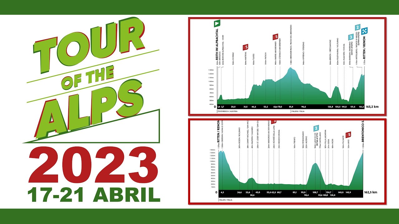 tour de los alpes 2023 etapas