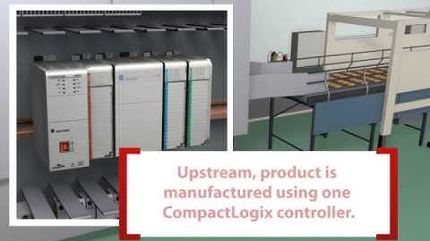 Rockwell Automation Midrange Platform - CompactLogix™ 5370 Programmable Automation Controller