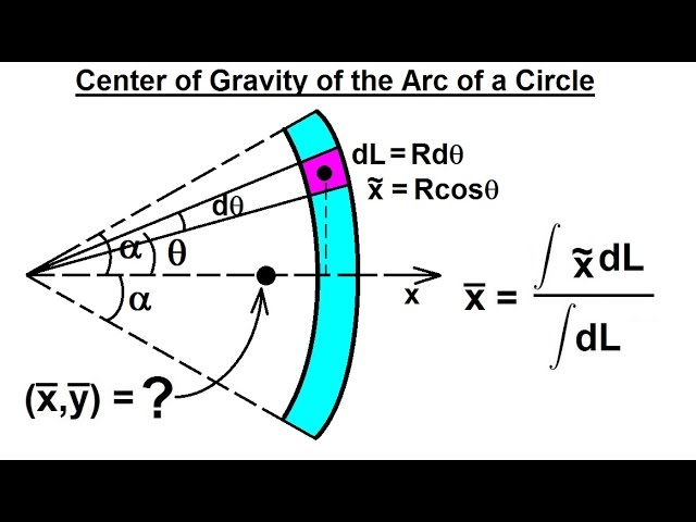 Get Answer) - Draw the body diagram of the ring A. please do parts b & c.  i...| Transtutors