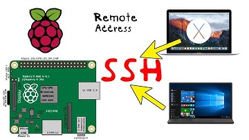 How to SSH Raspberry Pi Remote access from MAC / Windows