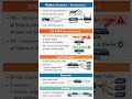 Learn Modem, IDS, IPS, Load Balancer, Repeater, and Bridge in one clean diagram #ccna #networking