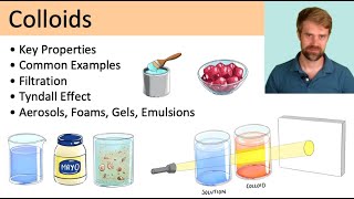 Colloids