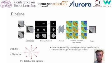 CoRL 2020, Spotlight Talk 518: Learning Arbitrary-Goal Fabric Folding with One Hour of Real Robot...