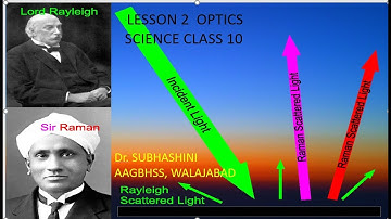 LESSON 2 | OPTICS Part 3 |Class 10 |  Science | English Medium |  Dr. Subhashini