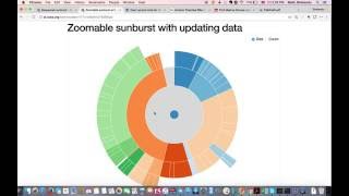 Zoomable Sunburst in D3