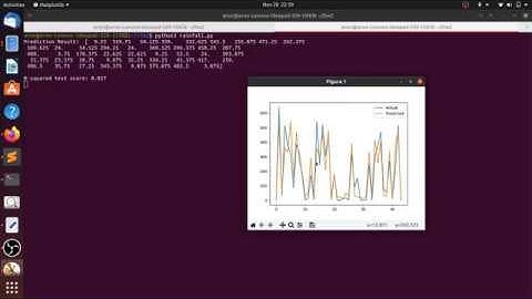 Annual Average Rainfall Prediction Using KNN Model of Machine Learning