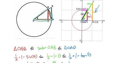 Proof that limit of sin x over x = 1 as x goes to 0.