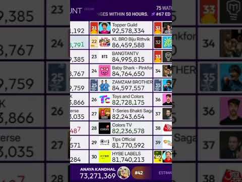 BANGTANTV hits 85 million subscribers! Source: @chMDM #mdm #milestone #shorts #stats