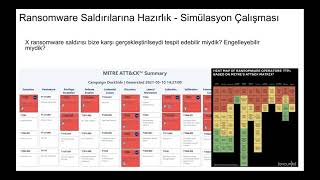 Bir Ransomware Pazarlama Hikayesi