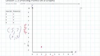 1.5 Plotting Points on a Graph
