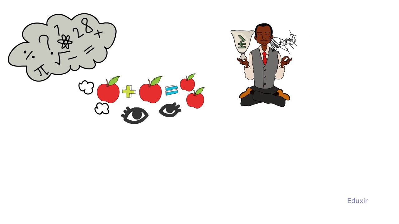 Factors that help the entrepreneur to sense the business opportunities (Long)