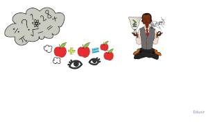 Factors that help the entrepreneur to sense the business opportunities (Long)