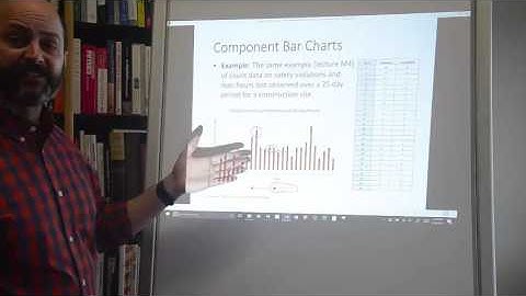 Construction Data Analytics M6  Descriptive Statistics Part 2 Characterizing Data