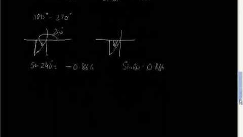 PART 2 Trigonometric functions A level maths Core 2 Edexcel