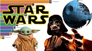 The Highest Grossing Star Wars Movies of All Time (1977-2022)