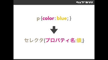 初心者でも分かるHTML・CSS入門 Lesson9 | CSSの書き方【現役エンジニアが解説】