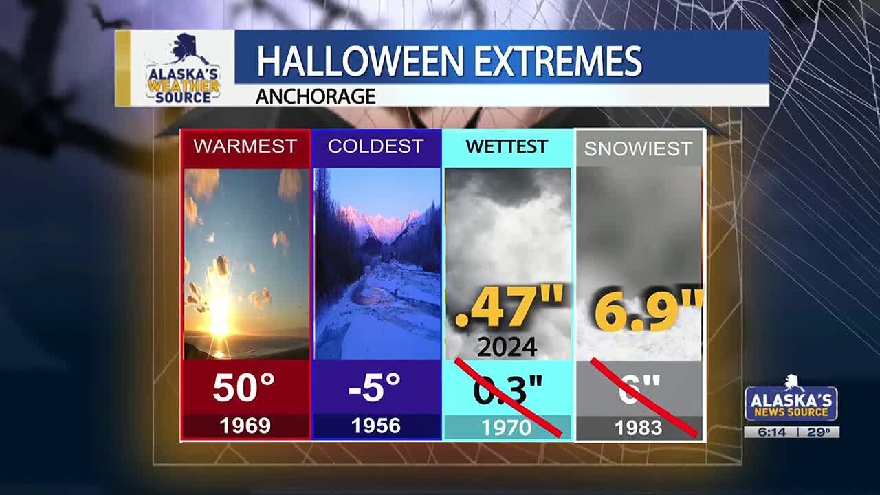 Snowiest Halloween on record for Anchorage - YouTube