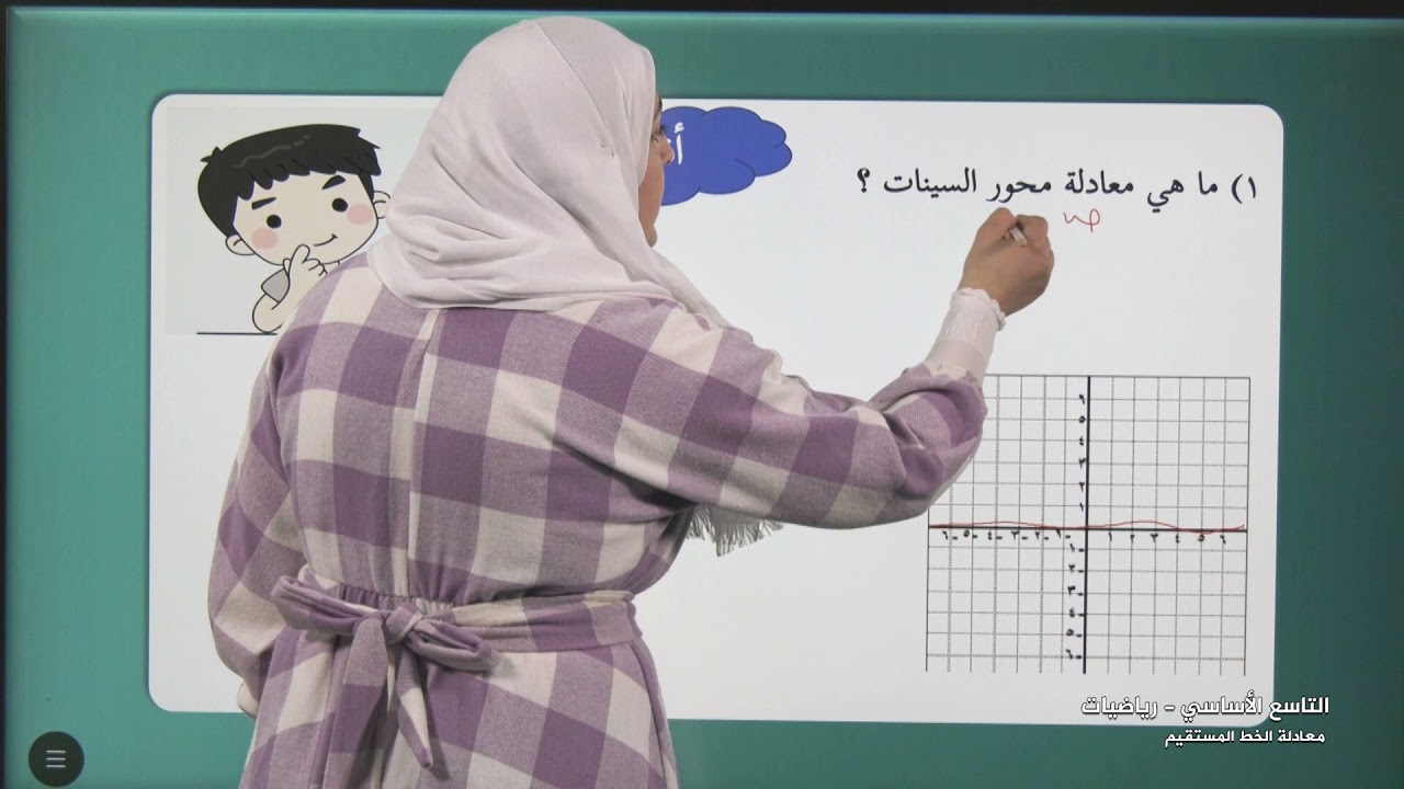 -2021- درس 12 | الوحدة 2 | معادلة الخط المستقيم | الصف 9 | الفصل 1 | الرياضيات