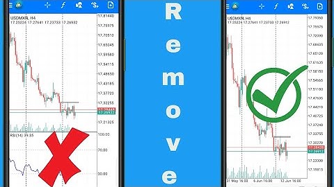 How to Delete RSI Indicator Window on Metatrader 4 Android #RSI #mt4