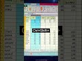 Shortcut key se row and column kaise le #excel #exceltips #exceltricks #exceltutorial #video #viral