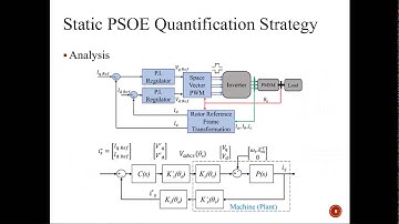 IEEE ITEC 2020 Presentation (PMSM Position Offset Quantification)