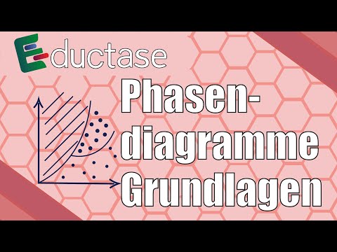 Phasendiagramm - Grundlagen | Chemisches Potential | Physikalische Chemie