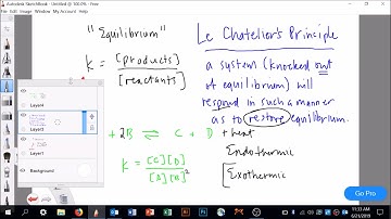 Using Le Chatelier
