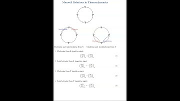 Maxwell Relations #thermodynamics
