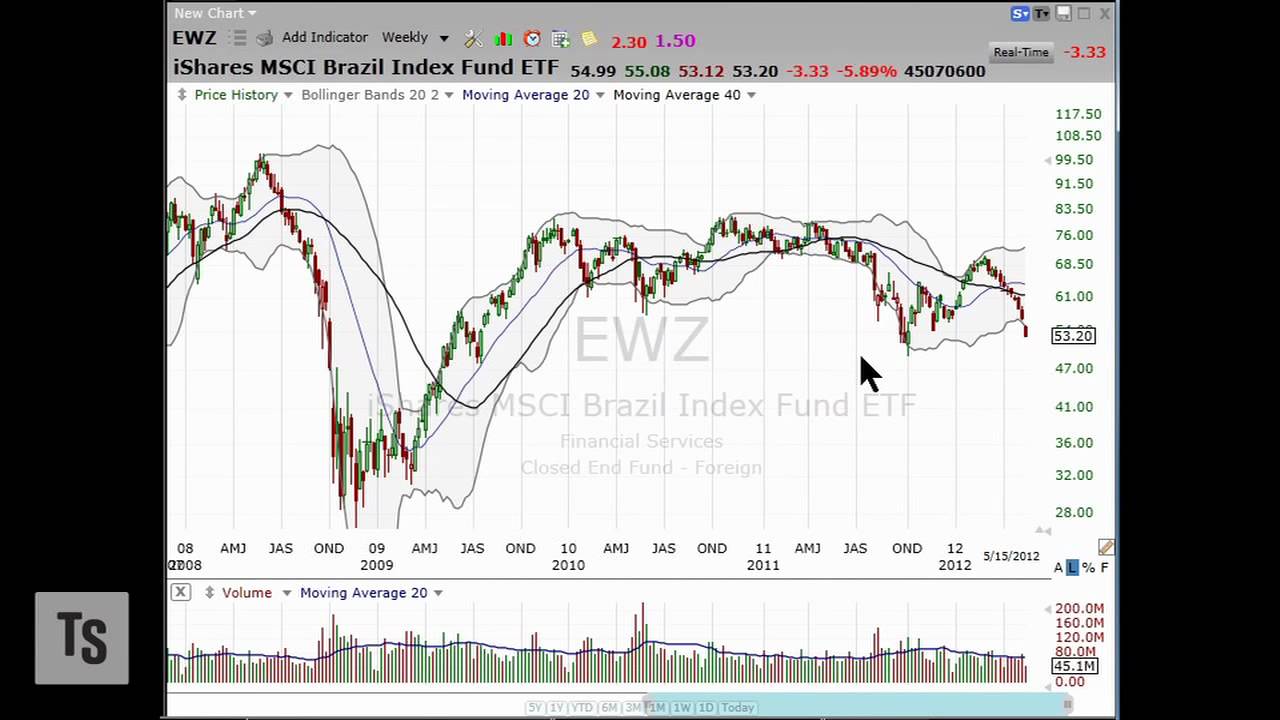 3 Stocks I Saw On TV, May 16 3 Stocks I Saw On TV, May 16