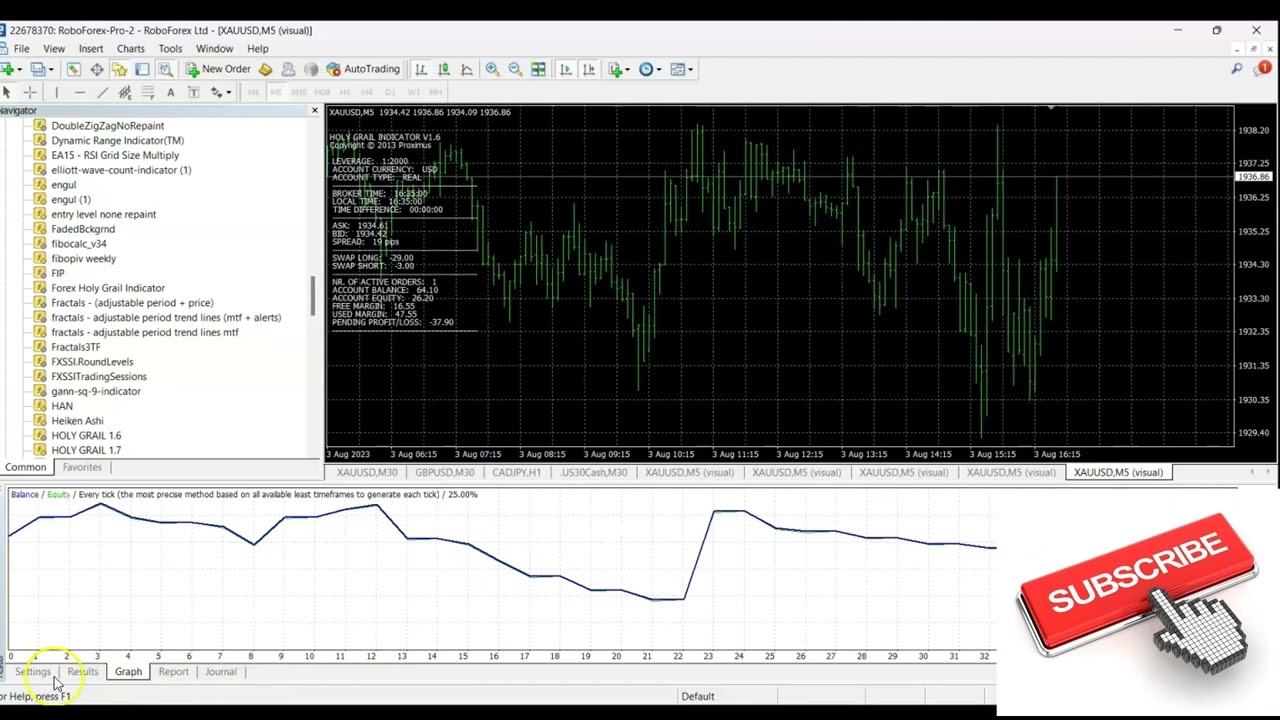 Turn Any Forex Indicator Into a Robot - Using Indicator EA