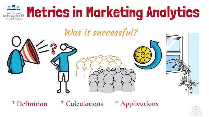 Analytics at Metrics para sa Online Course Marketing