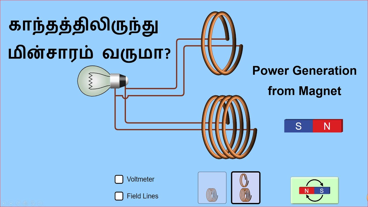 காந்தத்திலிருந்து மின்சாரம் வருமா? | power generation from magnet | tech for all needs | current