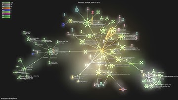 buddypress/BuddyPress - Gource visualisation