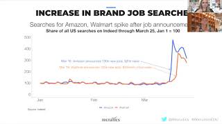 The Talent Market Has Shifted: COVID-19 Impact on Talent Acquisition