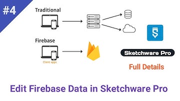 how to edit firebase data in Sketchware Pro #part4